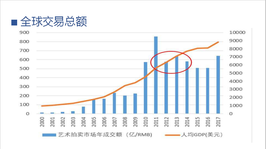 悉尼gdp总量_房价大跌 消费低迷 对华出口下滑 澳大利亚GDP增速或下滑到2.2(2)