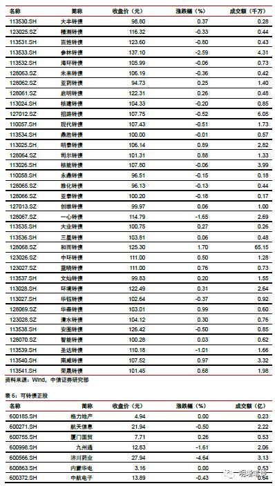 财政税率和经济总量的曲线_税率和利率手抄报