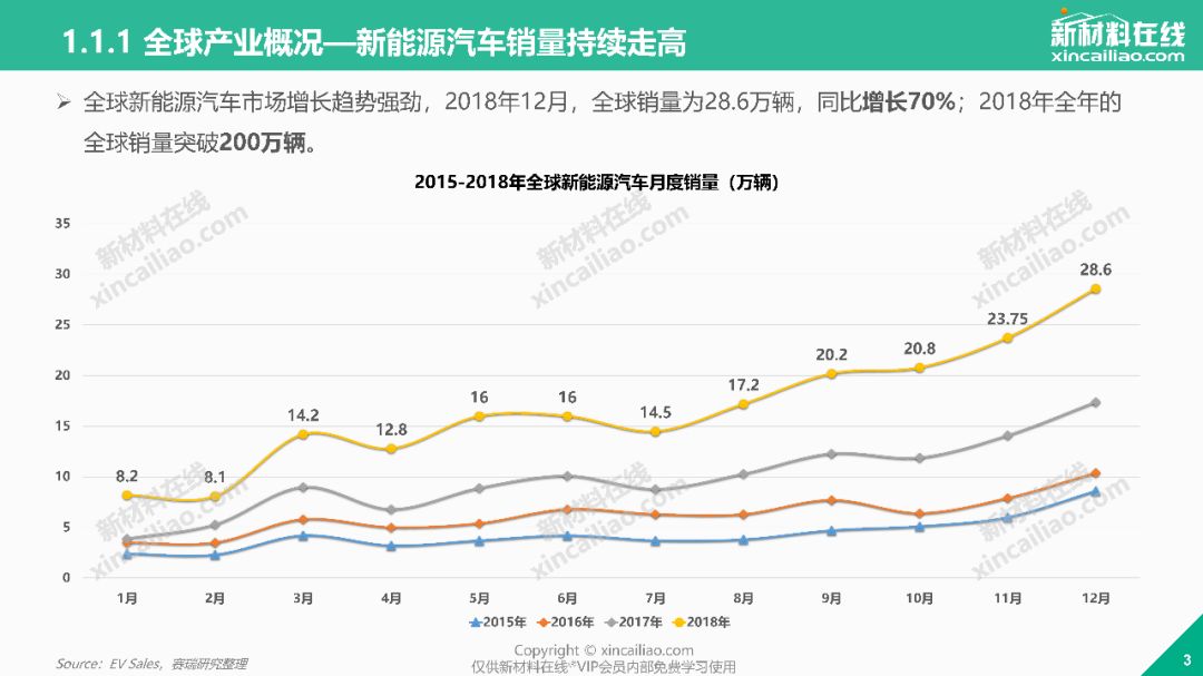 德国汽车产业对GDP_关于德国的汽车产业(3)