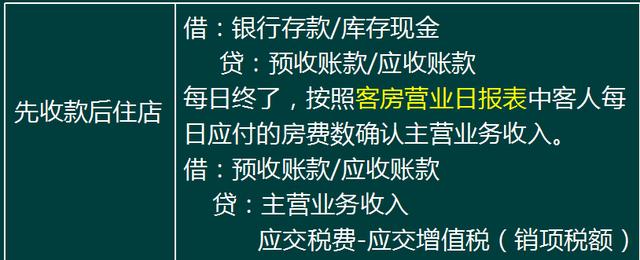 酒店行业如何做账务处理?