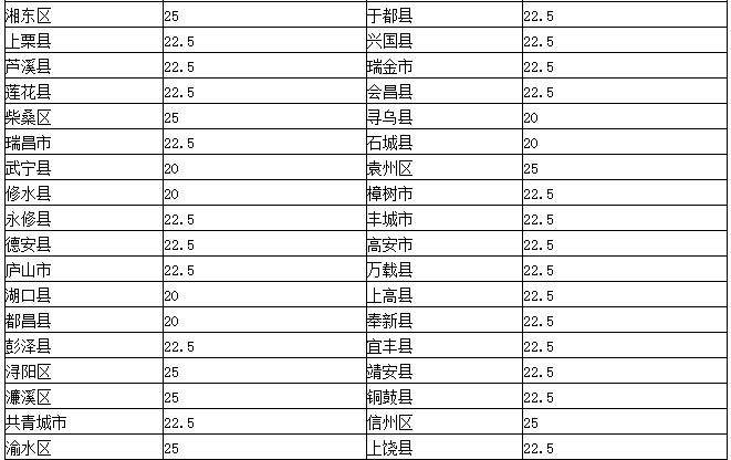 村的人口标准_人口普查(3)