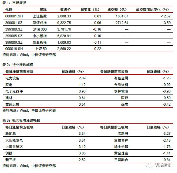 财政税率和经济总量的曲线_税率和利率手抄报