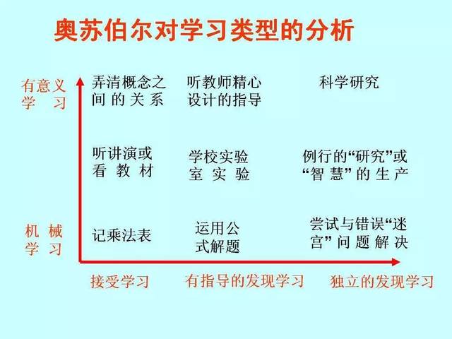 2019教师资格考试:遗忘的原因