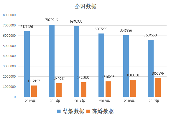 离婚人口多_人口多的图片