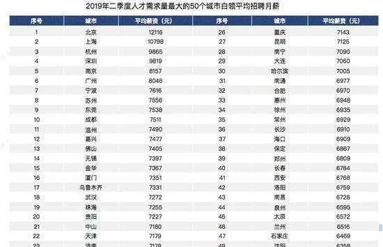 月薪二万城市人口_人口老龄化图片(2)