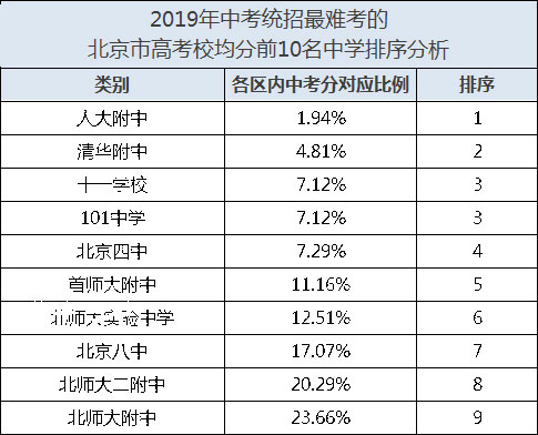 中考难度排名_中考钢琴难度(3)