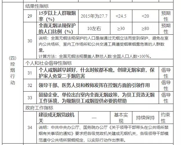 中国吸烟人口比例_吸烟大数据 中国人吸烟现状调查(3)