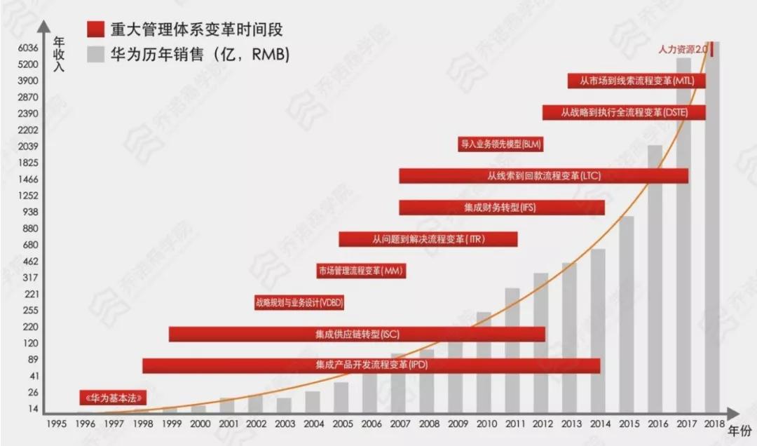 5位华为"蓝血十杰"首次分享:从跟随到引领的变革之道