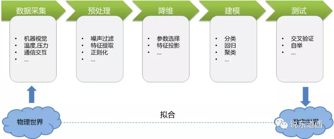 宋华振：智慧的疆界-人还是机器厉害？