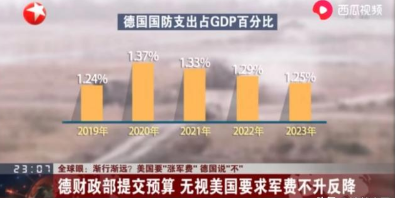 北约军费占gdp多少_希腊军费开支占GDP的3 北约国家中仅次于美国(3)