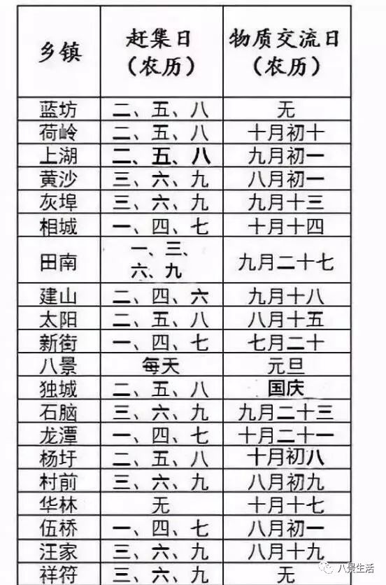 高安市人口_江西省人口最多的五个县级市,宜春市就有两个(2)