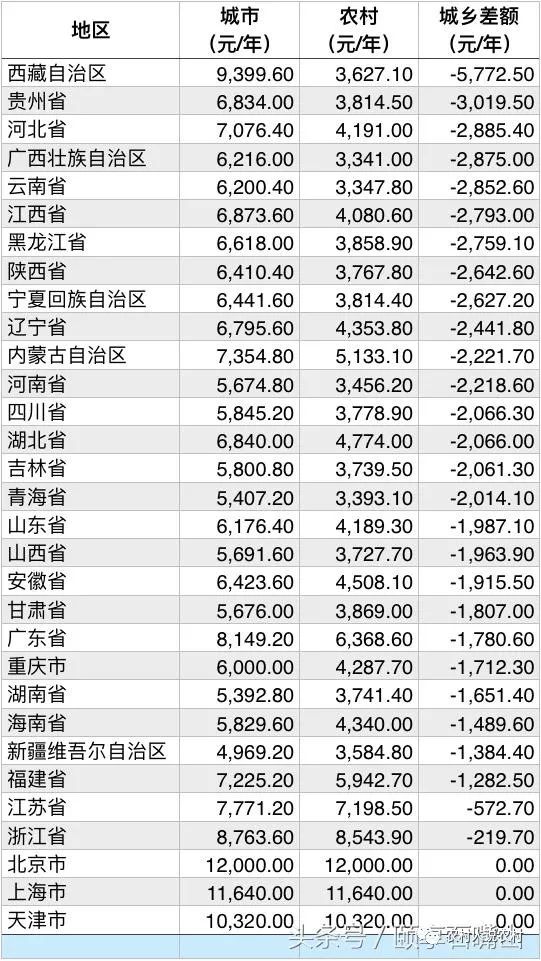 户籍人口汇总_天津户籍人口(3)