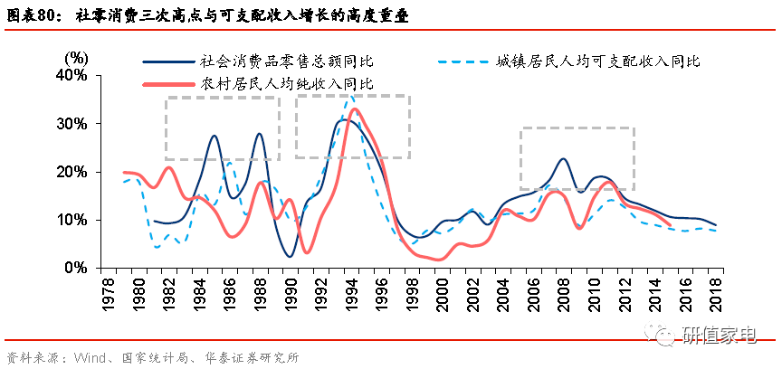 思格尔系数与GDP的关系_选址 大牛揭秘 恩格尔系数法则 热力图法则..(3)