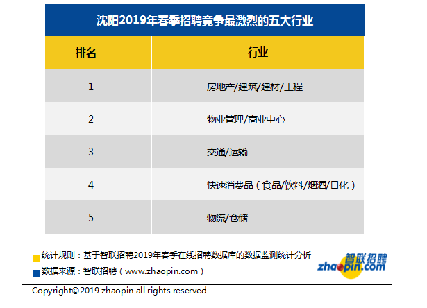 沈阳市人均工资_沈阳市地图