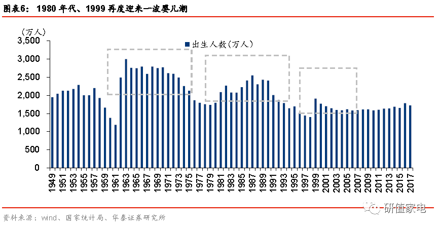 人口的调整_人口普查