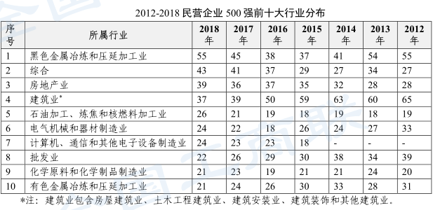 2019浙江民营经济总量_浙江民营经济图(2)