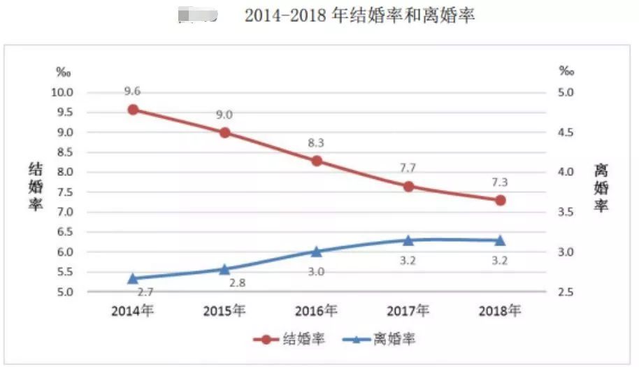 单身的人口统计_中国最新人口数据统计(3)