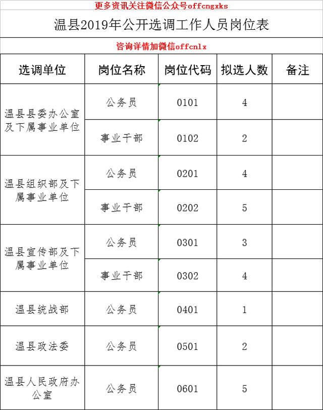 温县人口_焦作温县事业单位招聘工作人员71人,不限专业岗众多