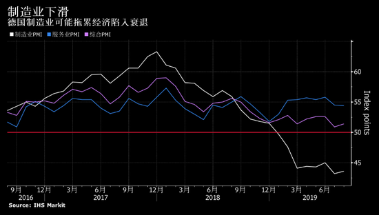 企业准备迎接经济衰退到来