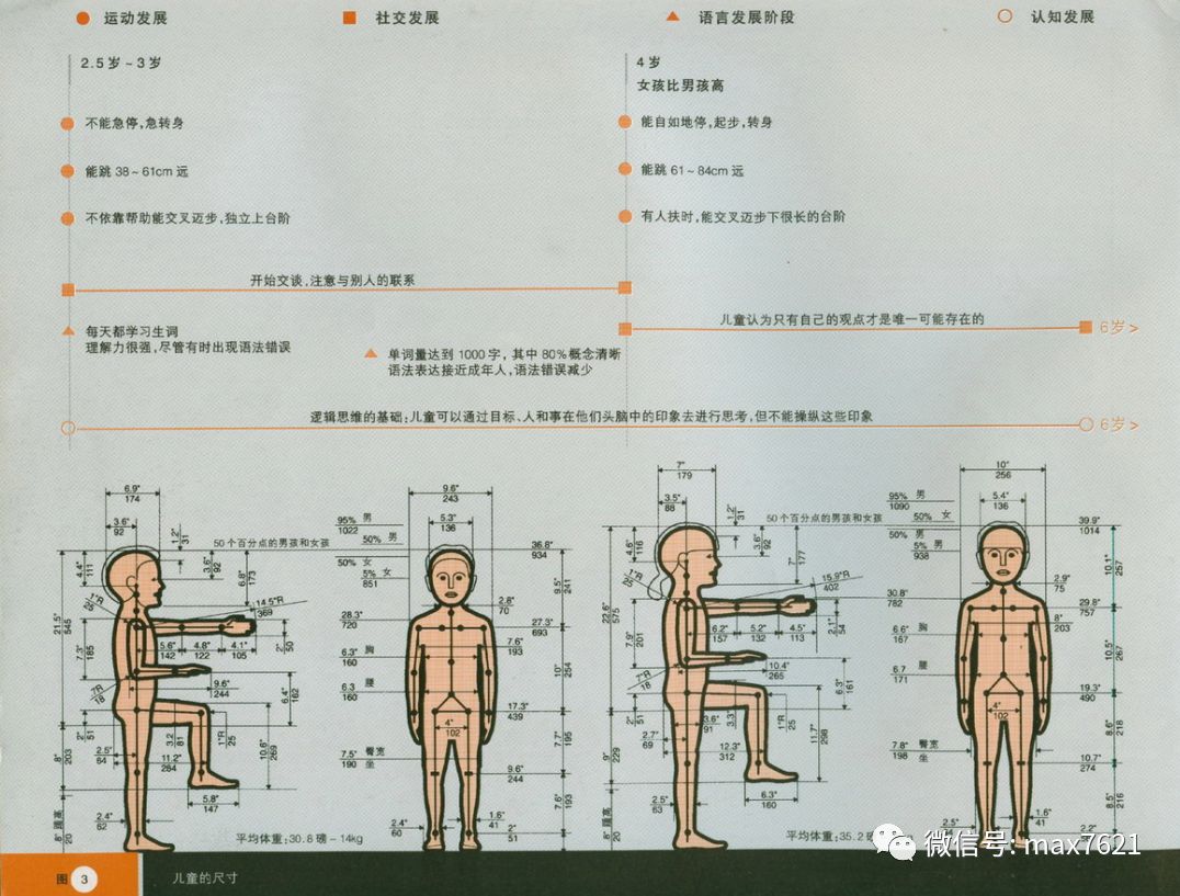 设计农用和工业用车辆的座椅设计和人体尺寸楼梯和梯子驾驶座位的常量