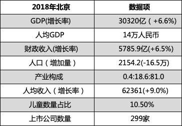 北京海淀区人均gdp是多少_2017年中国各省人均GDP排名 世界排名(2)