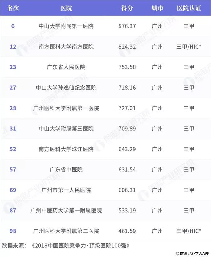 广州妇科排名_广州华侨医院妇科图片(3)
