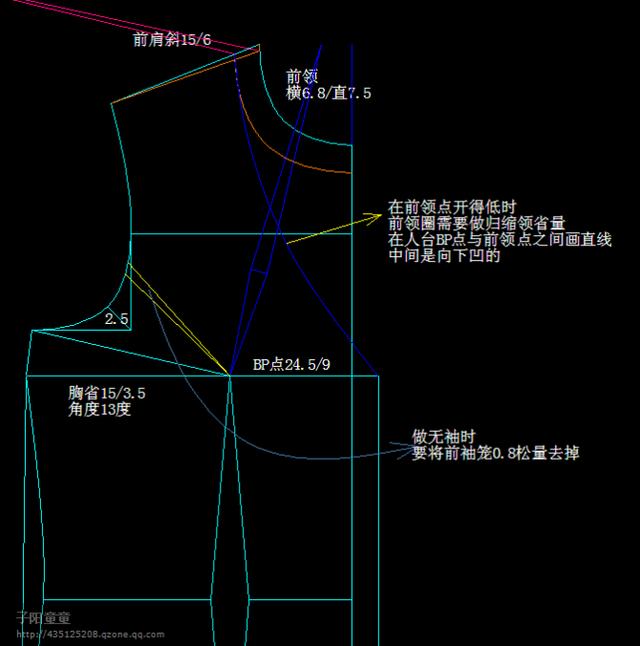 原型做无胸省变化