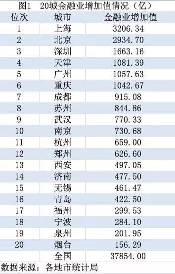 上海金融公司排名_上海环球金融中心(3)