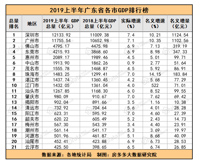 惠州常住人口2019_惠州人口