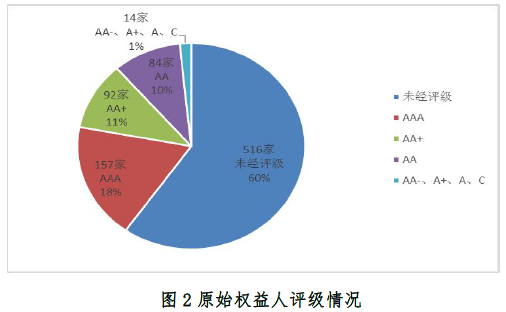 人口累计百分比_体脂百分比(2)