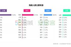 合肥城市人口数据_合肥是地区及人口(3)