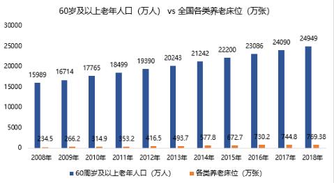 床位人口比例_人口比例