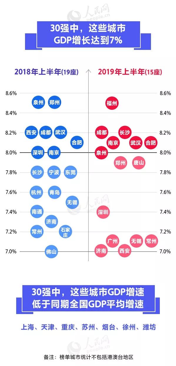 安庆2019上半年gdp_安庆高架上示意图(2)