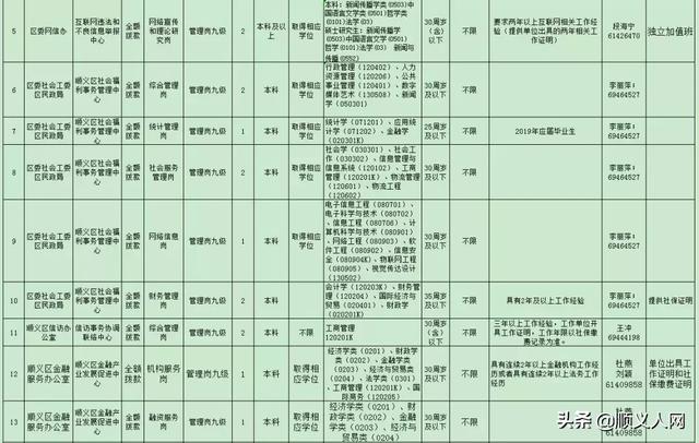 顺义公安局人口管理内容_北京顺义公安局