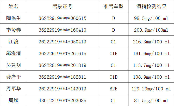 宜丰县人口总数_江西宜丰县