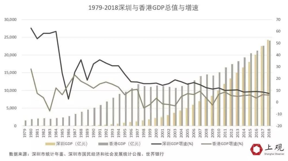 2020年香港gdp总量_2020年香港生肖卡图片