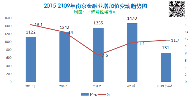 武汉gdp最深哪个行业_武汉7个区跻身 千亿区 ,还有2个区GDP逼近千亿元(3)