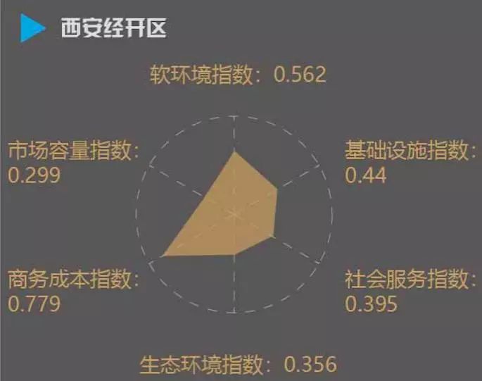 厦门六个区的经济总量分别是多少_厦门经济特区对比图