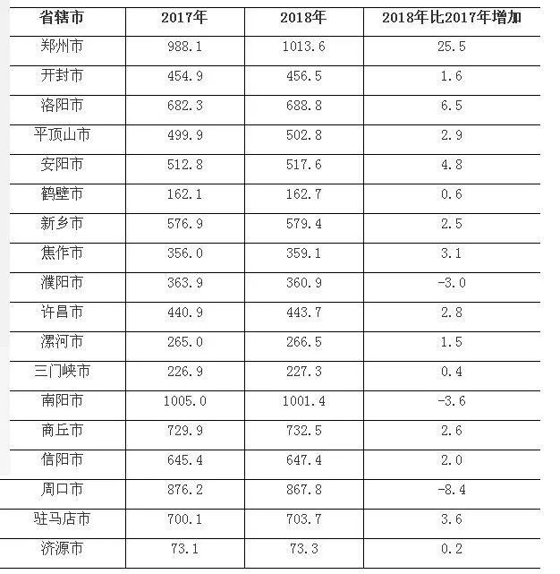 南阳20年gdp_郑州 洛阳领衔近二十年河南各地市GDP增幅,南阳垫底(3)