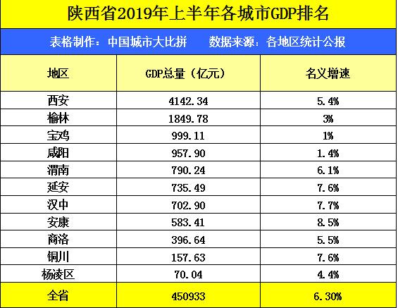 潍坊和芜湖GDP_芜湖与榆林前半年GDP总量谁高谁低(2)