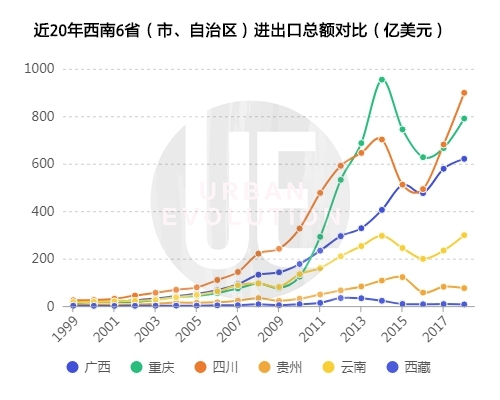 大西部经济开发区GDP_国家特别重视西部建设,西部大开发十年,三大国家级经济开发区 成渝经济区 北部湾经济区 关中 天水(3)