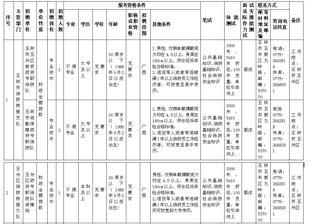 玉林总人口数_玉林师范学院