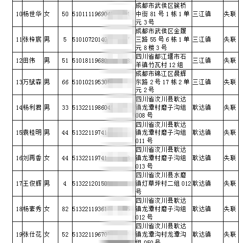 阿坝州人口多少_成都常住人口突破2000万,武汉能否跻身前十,成为七普最后悬念