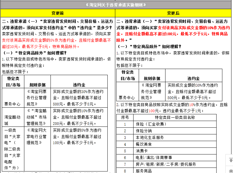 淘宝被扣6分怎么办