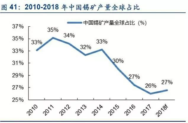 石油人均占有量_中国矿产人均占有量表