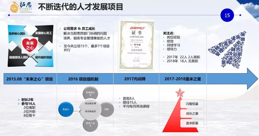 有效人口控制_有效控制自己(2)