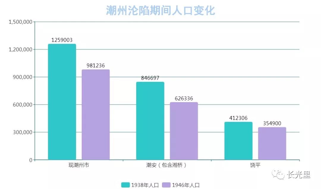 潮州市区人口_最全 潮州市第七次全国人口普查数据公布