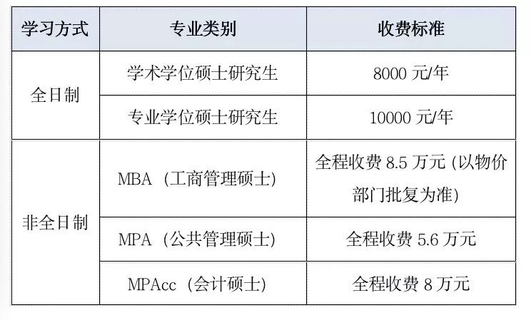 奖学金纳入gdp核算吗_奖学金证书(3)