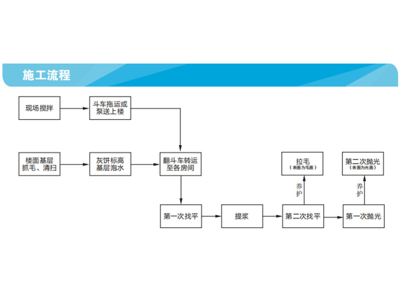 页岩陶粒混凝土做楼地面保温施工详解(流程图)