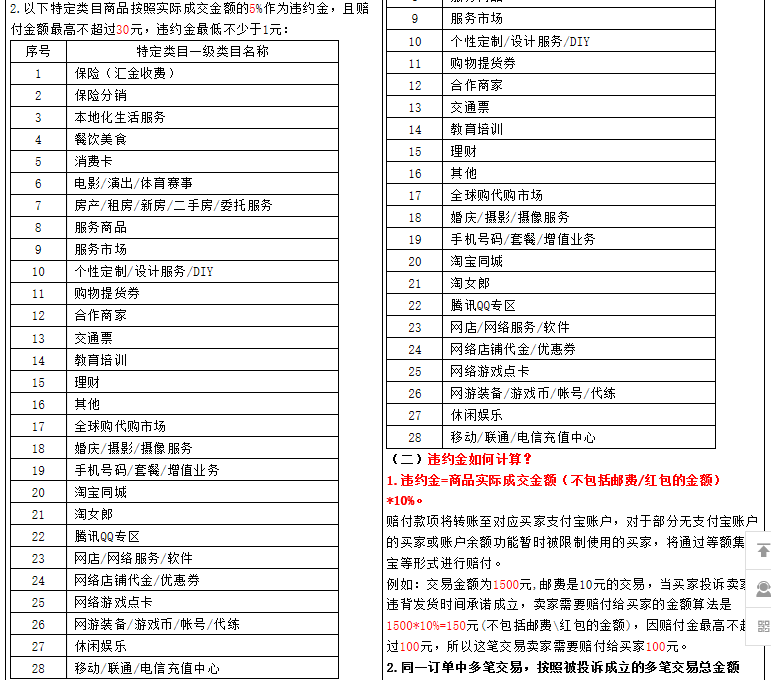 淘宝被扣6分怎么办